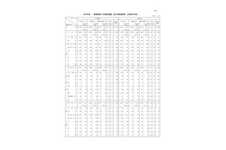 国家公務員試験2026大卒程度、一般職8,425人合格 画像