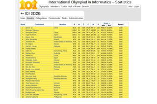 国際情報オリンピック、金2人など4人全員がメダル受賞 画像