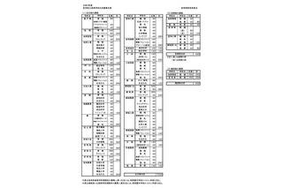 【高校受験2027】宮崎県高入試、募集定員・出題方針を公表 画像