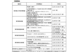都立美術館など6施設で夜間開館11/5から…学生無料 画像