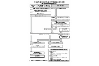 【高校受験2027】熊本県立高、選抜要項発表…Web登録12/1開始 画像