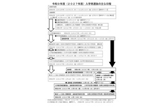 【中学受験2027】熊本県立中、選抜要項発表…適性検査1/10 画像