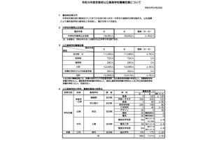 【高校受験2027】京都府公立高、選抜要項公表…定員50人減 画像