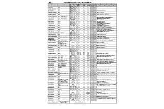 【高校受験2027】【中学受験2027】北海道私立中高、入試日程・定員 画像