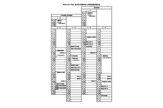 【高校受験2027】栃木県立高入試、実施細則を公表…学力検査2/24 画像