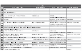 【中学受験2027】予想偏差値9月版…ONETES（旧 首都圏模試センター） 画像