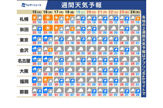 【シルバーウィーク2026】5連休、南海上の熱帯低気圧・台風に注意 画像