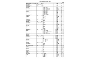 【中学受験2027】【高校受験2027】埼玉県私立校の入試要項…募集人員など一覧公表 画像
