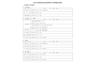 【高校受験2027】和歌山県立高、実施要項公開…一般選抜3/10 画像