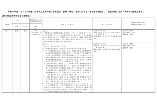 【高校受験2027】熊本県、前期（特色）選抜と国際バカロレア「重視する観点」など公表 画像