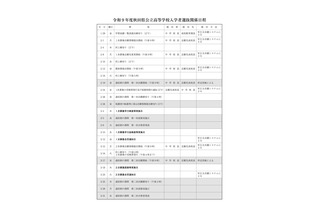 【高校受験2027】秋田県公立高、実施要項公表…学力検査3/4 画像