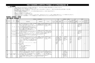 【高校受験2027】長野県、学校別実施内容を公表 画像