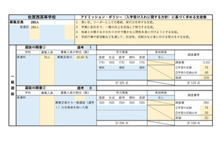 【高校受験2027】佐賀県立高、学校別の評価基準・配点を公表 画像