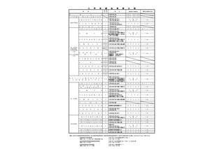 【高校受験2027】宮城県公立高入試、選抜要項を公表 画像
