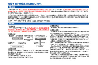 飛び入学者対象「高卒程度認定審査」後期、10/26まで受付 画像