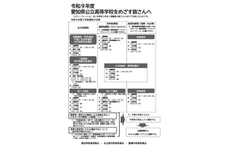 【高校受験2027】愛知県公立高、中3向けリーフレット公開 画像