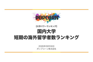 短期留学が多い大学ランキング…2位早稲田、1位は？ 画像