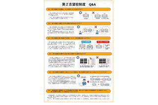 【高校受験2027】福岡県立高、第2志望校制度を全日制全校に拡大…要項公表 画像