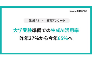 【大学受験】生成AI活用65.3%、前年比29pt増…英数・小論文で活用 画像