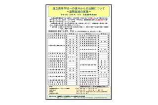 【高校受験2027】北海道公立高「遠隔面接」実施校34校を公開 画像