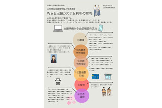 【高校受験2027】山形県公立高入試、学力検査3/7 画像
