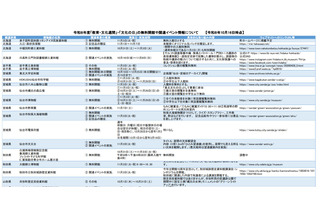 文化の日、無料で行ける博物館・美術館まとめ 画像