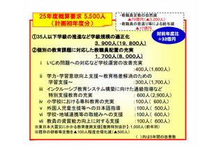 文科省「特別重点要求・重点要求」奨学金事業に834億円 画像