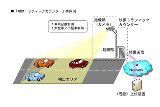 車両判別に顔認識技術を応用、OKIの交通量計測システム 画像