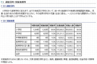 都内中高生の体力は全国平均値を下回る…東京都統一体力テスト結果 画像