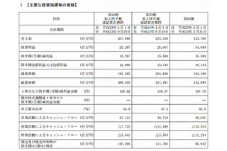 ベネッセHD、7-9月は増収増益…「進研ゼミ」受講生増加が主因 画像