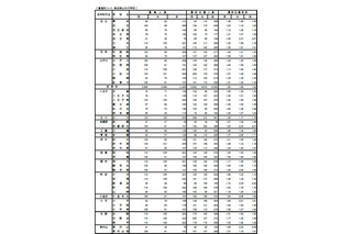 【高校受験】都立高校の最終応募倍率は1.52倍、最高倍率は日比谷男子 画像