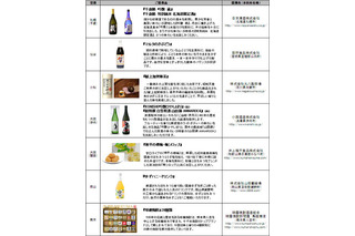 国内空港のANAラウンジ12か所でご当地銘品サービスの提供を開始 画像