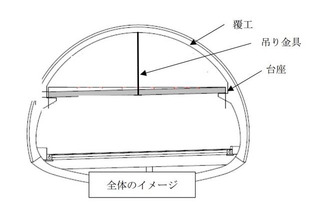 笹子トンネル事故を受け、地方道トンネル12本緊急点検 画像