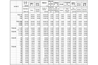 学習塾、8月以降の受講生増加・売上減少…経産省調査 画像