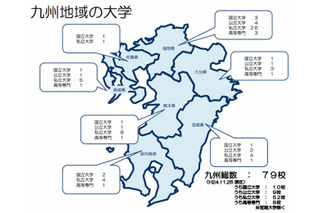九州経産局、産学官連携の2011年度実績調査結果を公表 画像