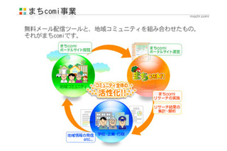 映像で残しておきたいのは「今ある子どもの笑顔」…地域の記憶に関する調査 画像