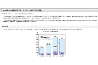 国民生活センター、オンラインゲームの高額請求に対する相談件数大幅増加 画像