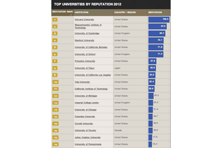 【2012年末企画】アクセスランキングで振り返る2012年…Top30 画像