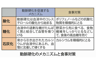 60歳の脳梗塞発症リスクは40歳の5倍、年末年始のリスク回避ポイントは？ 画像