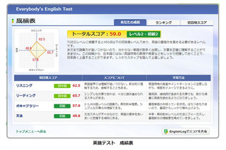ベリー、SNSサイトで全員参加型公開英語テスト提供開始 画像