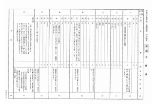 【高校受験2013】千葉県公立高校・後期選抜の解答速報 画像