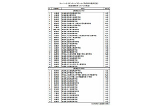 文科省、スーパーサイエンスハイスクール43校を内定 画像