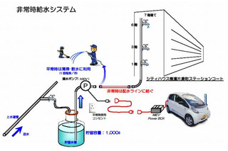 横浜市が「電気自動車の利活用促進事業」を開始、EVのカーシェアリングなど 画像