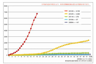 風しん予防接種、自治体により異なる助成…東京都千代田区など全額も 画像