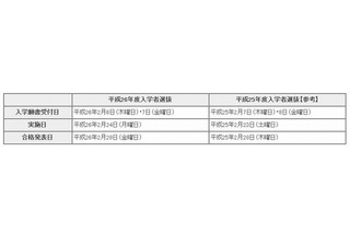 【高校受験2014】東京都立高校の入試日程発表 画像