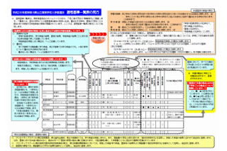 神奈川県、平成26年度公立高校入学者選抜選考基準を公表 画像