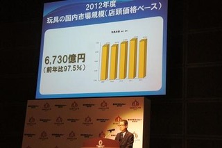 国内玩具市場6730億円、前年比2.5%減…知育・教育は微増 画像