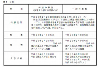 【中学受験2014】東京都立中高一貫校の入試概要を公開 画像