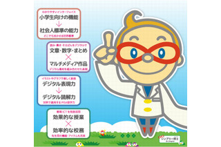 小学校向け学習支援ソフト「Dr.シンプラー2013」発売、Office2013に対応 画像