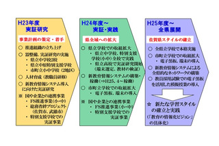 佐賀県立高校全校で導入予定のタブレット、Windows 8に決定 画像